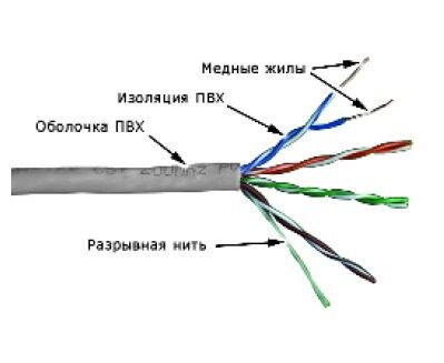Кабель информационный Lanmaster TWT-5 EUTP кат.5е U/UTP не экранированный 4 X2 X24 AWG PVC внутренний 305м серый