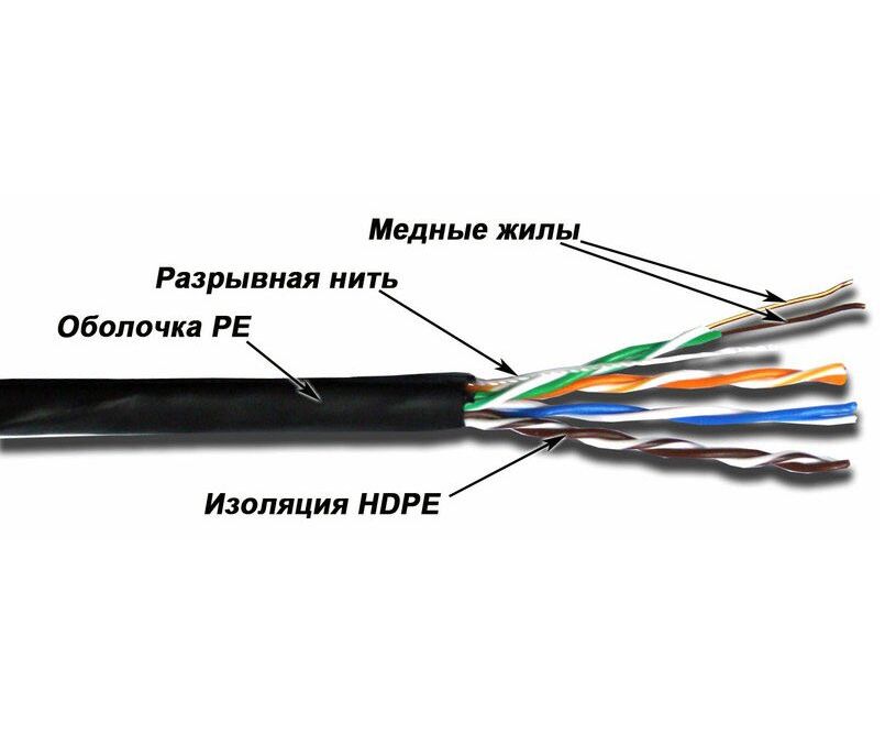 Кабель информационный Lanmaster TWT-5 EUTP-OUT кат.5е 4 X2 X24 AWG PE внешний 305м черный
