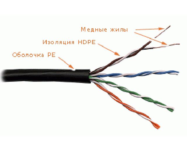 Кабель информационный Lanmaster LAN-5 EUTP-OUT кат.5е U/UTP не экранированный 4 X2 X24 AWG PE внешний 305м черный