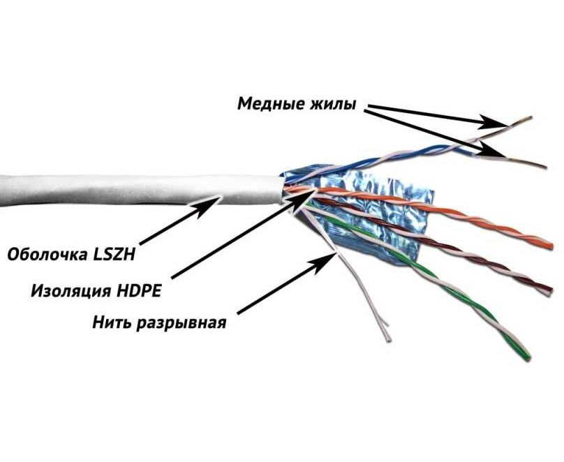 Кабель информационный Lanmaster TWT-5 EFTP-LSZH кат.5е F/UTP общий экран 4 X2 X24 AWG LSZH внутренний 305м белый