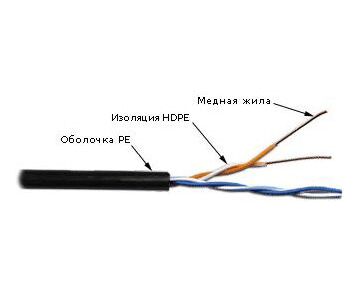 Кабель информационный Lanmaster TWT-5 EUTP2-OUT кат.5 U/UTP не экранированный 2 X2 X24 AWG PE внешний 305м чёрный