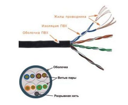 Кабель информационный Lanmaster TWT-5 EUTP-PT-GY кат.5е U/UTP не экранированный 4 X2 PVC универсальный 305м серый