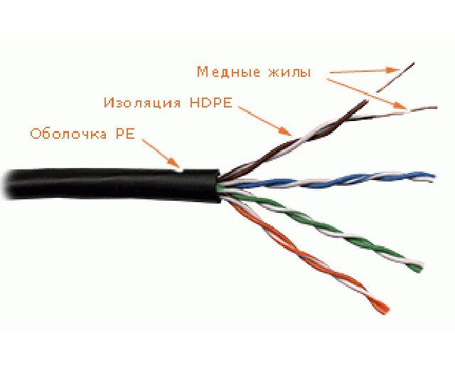 Кабель информационный Lanmaster LAN-5 EUTP-WP-OUT кат.5е U/UTP не экранированный 4 X2 X24 AWG PE внешний 305м черный