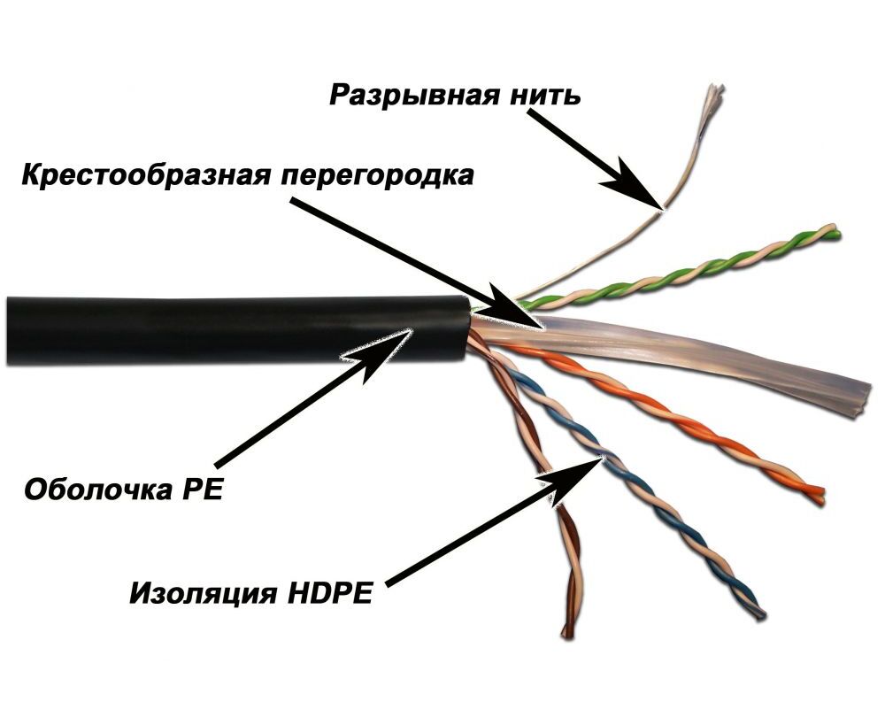 Кабель информационный Lanmaster LAN-6 EUTP-OUT кат.6 U/UTP не экранированный 4 X2 X23 AWG PE 305м черный